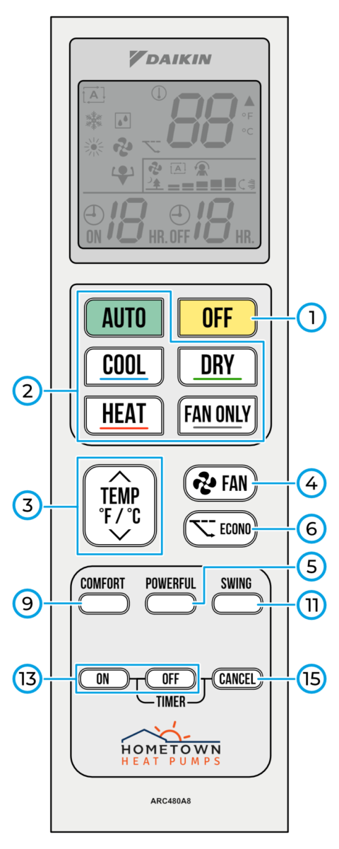 Daikin Heat Pump Remote Symbols