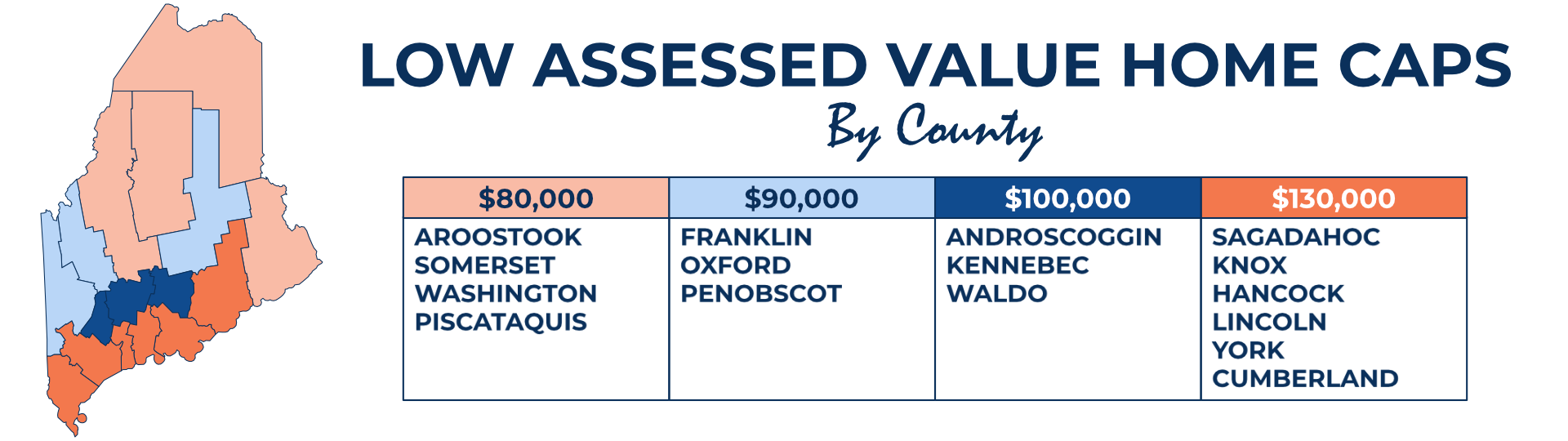 Low Assessed Value Home Caps by County